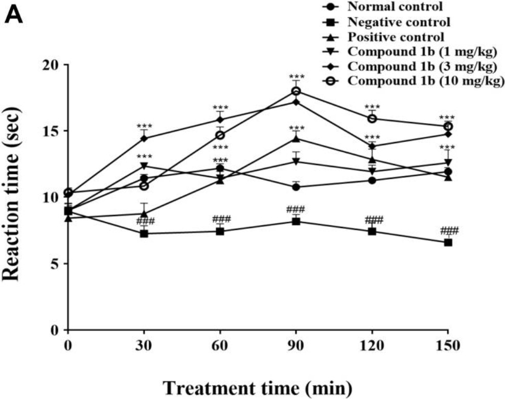 The effect of thiazolidine derivatives on the reduction of thermal hyperalgesia in carrageenan-treated subjects, illustrating the potential analgesic properties of thiazolidine.