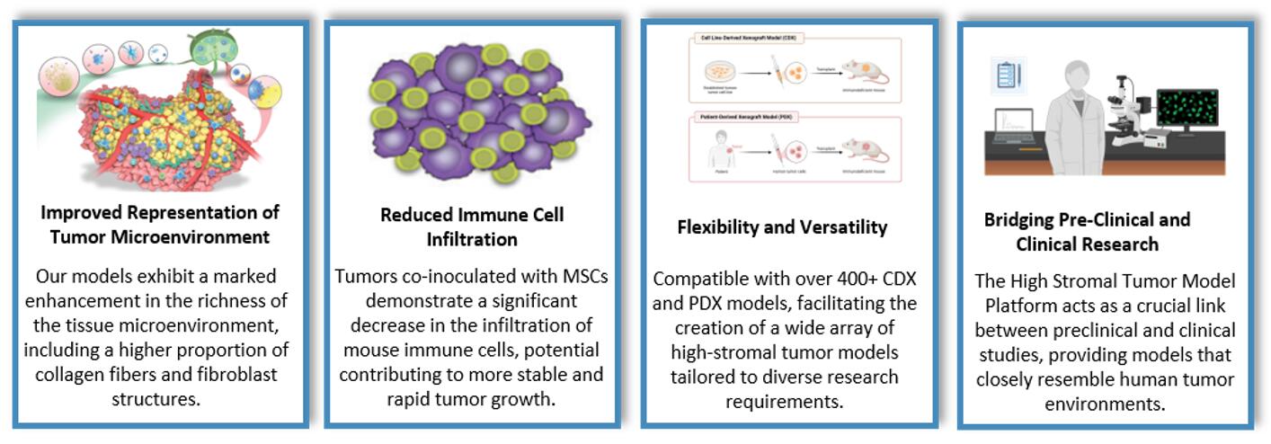 Illustrating the benefits of high-stromal tumor models form Creative Bioarray.