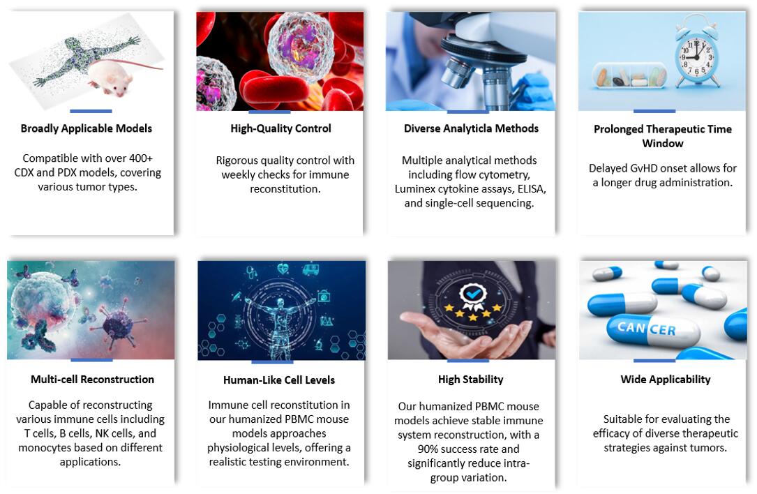 Advantages of humanized PBMC mouse models in Creative Bioarray: bridging translational gap, enhancing immunotherapeutic testing.