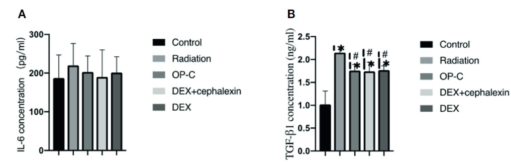 Effects of Ophiopogonin C on serum cytokine levels post-irradiation.