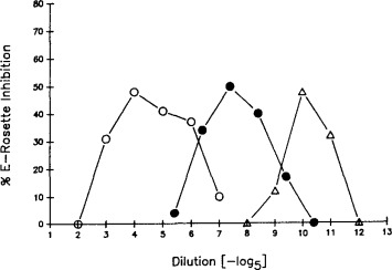 Fig. 1 Dose-response relationship of RIF activity. (Katay I, et al., 1990)